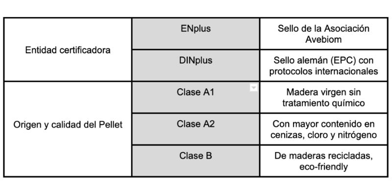 5 Tipos básicos de pellets