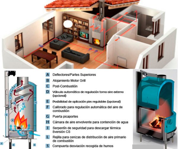 como funciona una termochimenea